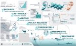 New paper calls for animal movement indicators in biodiversity policy